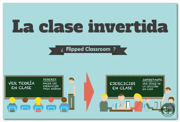 Clase invertida - MasFB