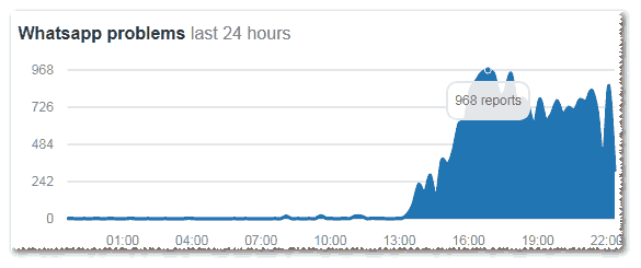Whatsapp no envía imágenes - MasFB
