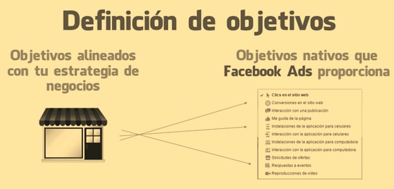 Objetivos de Facebook Ads - MasFB