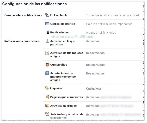 Panel de Control de notificaciones en Facebook
