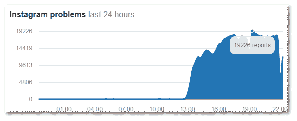 Instagram Caído - MasFB