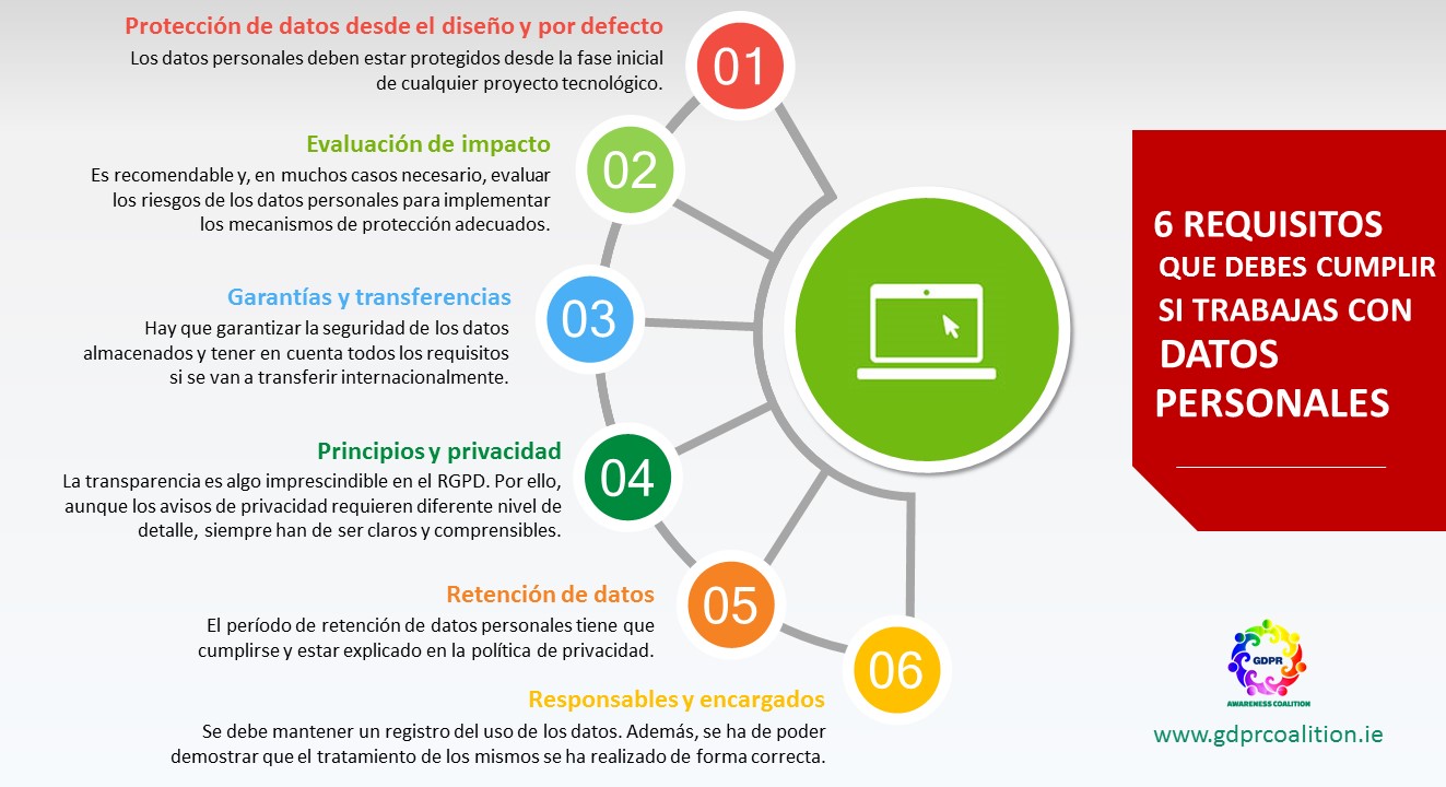 Reglamento General de Protección de Datos - MasFB